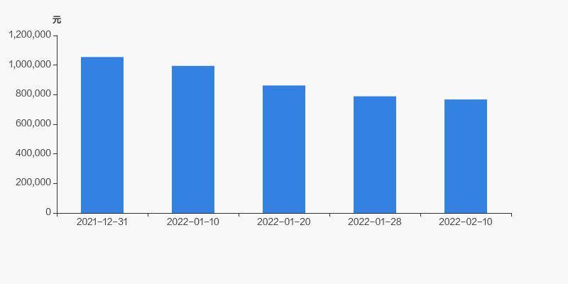 景嘉微公司最新持股明細深度解析，景嘉微公司最新持股明細全面深度解析