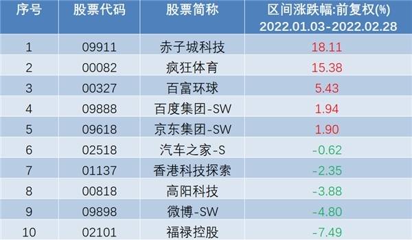 互聯(lián)網(wǎng)板塊股票一覽表，洞悉全球互聯(lián)網(wǎng)產(chǎn)業(yè)的投資機(jī)遇與挑戰(zhàn)，全球互聯(lián)網(wǎng)板塊股票一覽表，投資機(jī)遇與挑戰(zhàn)深度解析