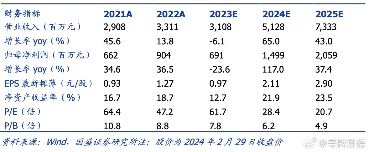 展望與策略分析
