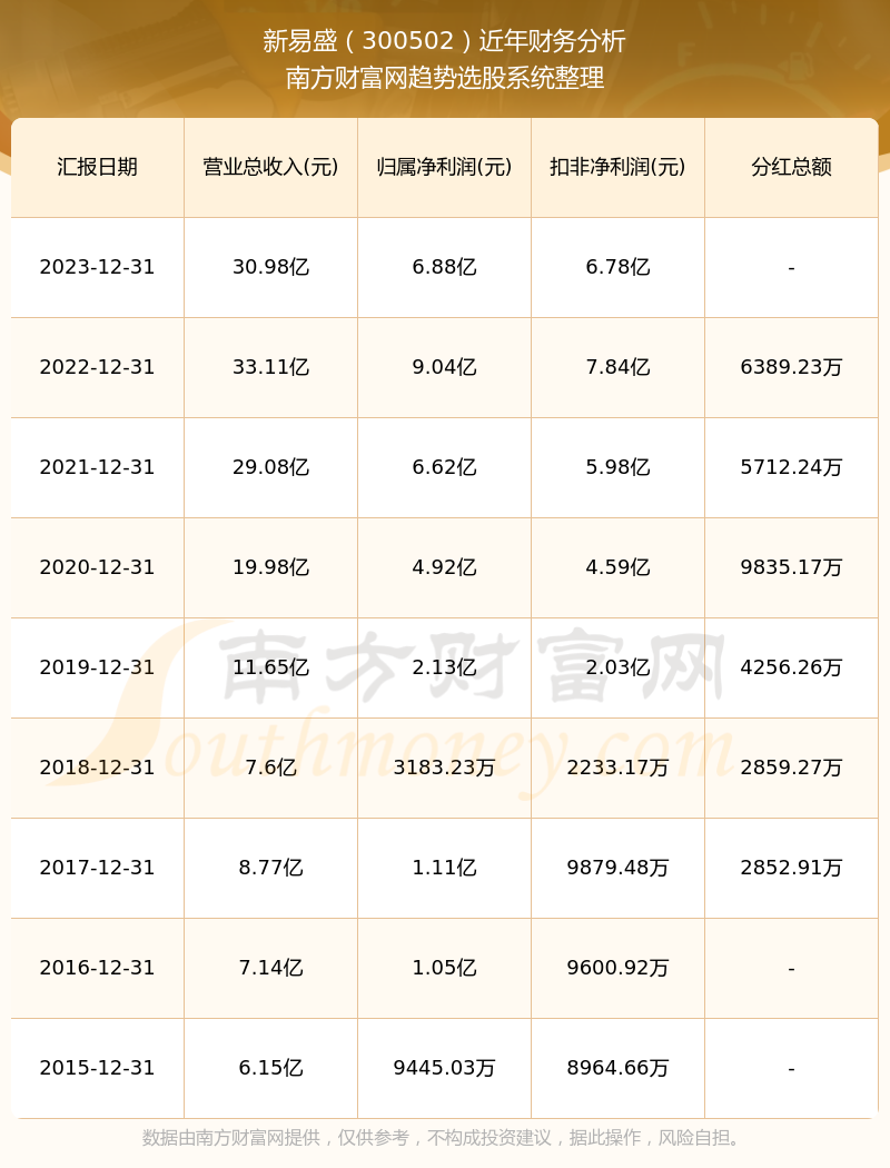 新易盛2024目標價，展望與策略分析，新易盛2024展望及策略分析，目標、策略與市場預(yù)測