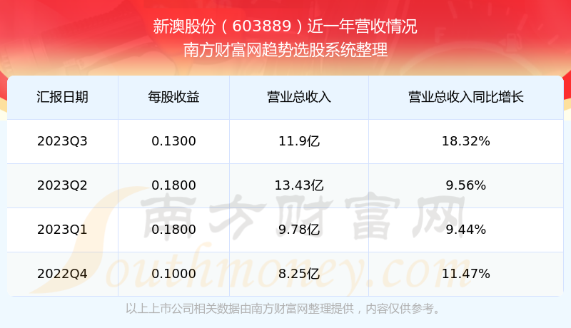 新澳2024今晚開獎結果揭曉，期待與驚喜交織的夜晚，新澳2024開獎夜，期待與驚喜交織的結果揭曉