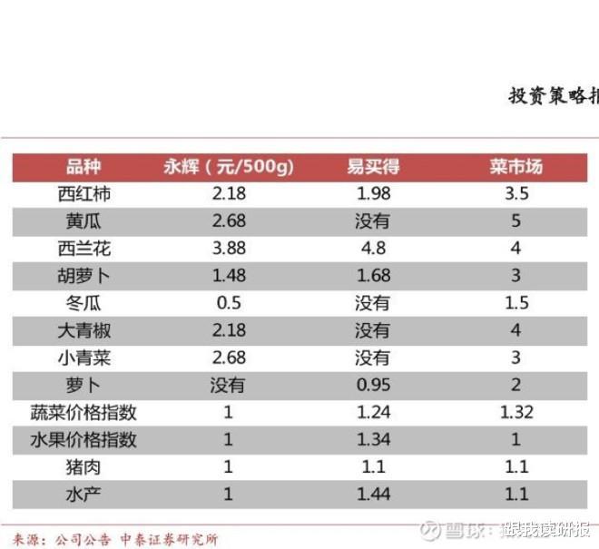永輝超市股票還有希望嗎？深度解析與未來展望，永輝超市股票深度解析與未來展望，希望猶存？