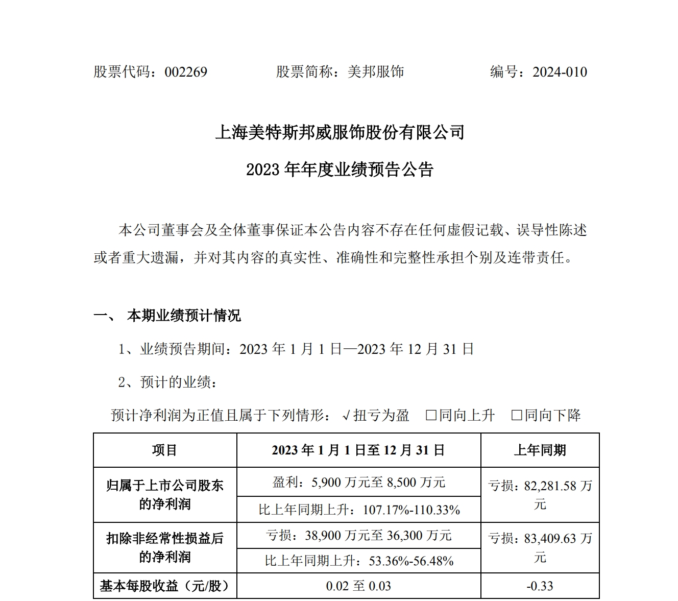 美邦股份重磅推出13億新項目，重塑產(chǎn)業(yè)價值，引領(lǐng)未來發(fā)展，美邦股份推出重磅新項目，投資13億重塑產(chǎn)業(yè)價值，引領(lǐng)未來發(fā)展趨勢