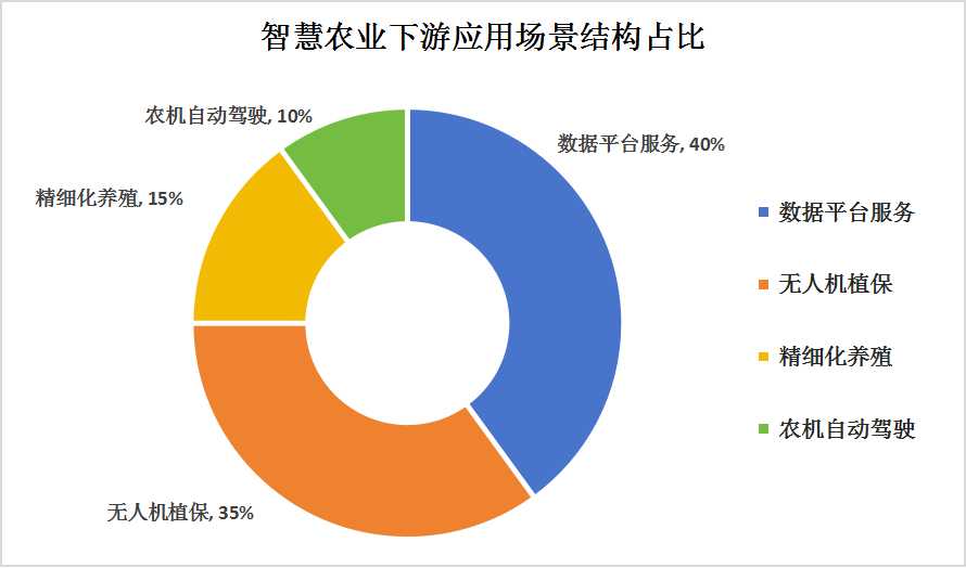 智慧農(nóng)業(yè)發(fā)展現(xiàn)狀及趨勢，智慧農(nóng)業(yè)發(fā)展現(xiàn)狀及未來趨勢展望