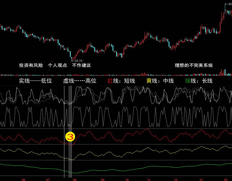 股票行情分析與策略應(yīng)對，股票行情深度分析與策略應(yīng)對之道
