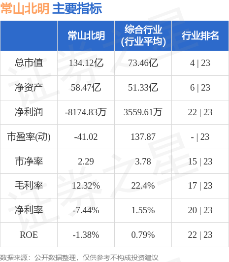 常山北明的中央批準情況探討，常山北明中央批準情況深度解析