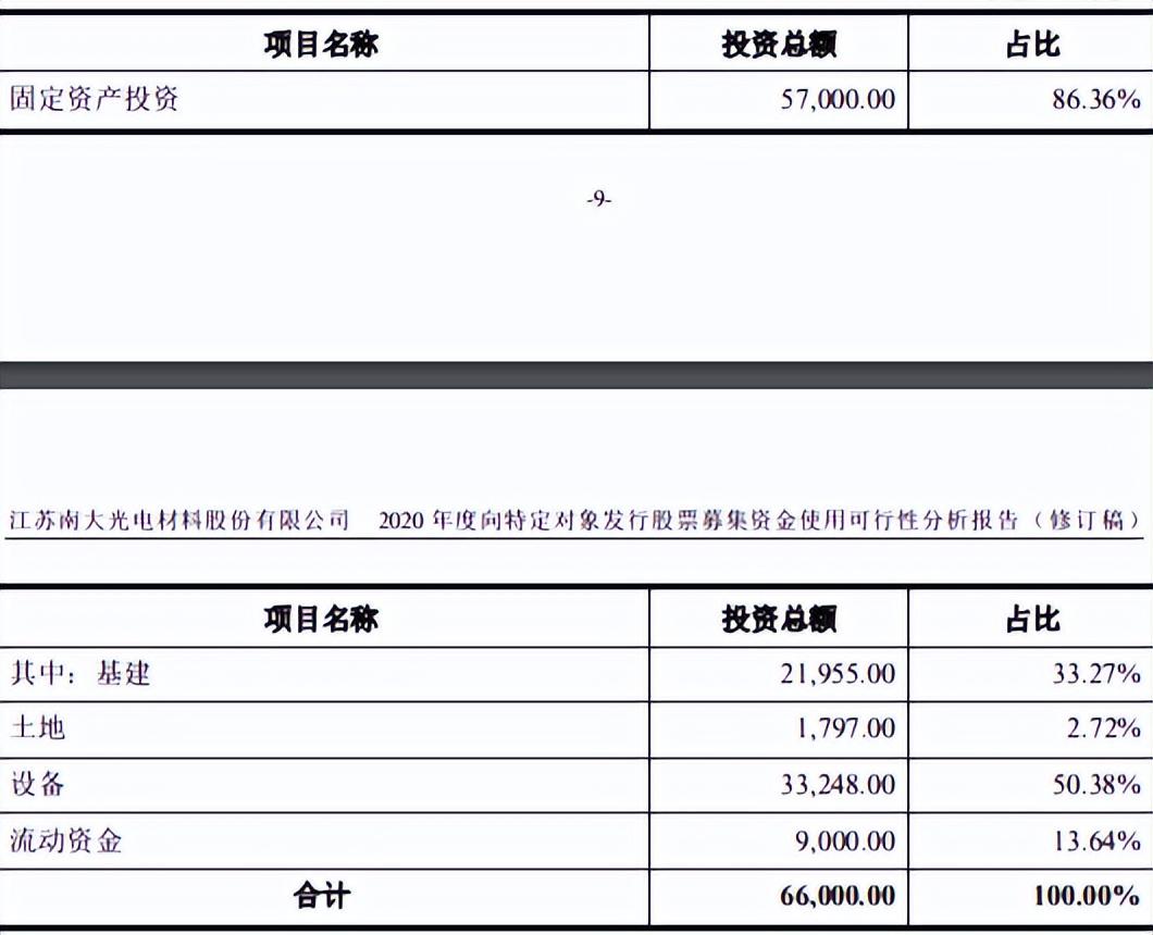 南大光電目標價暴漲原因深度解析，南大光電暴漲背后的目標價位深度解析