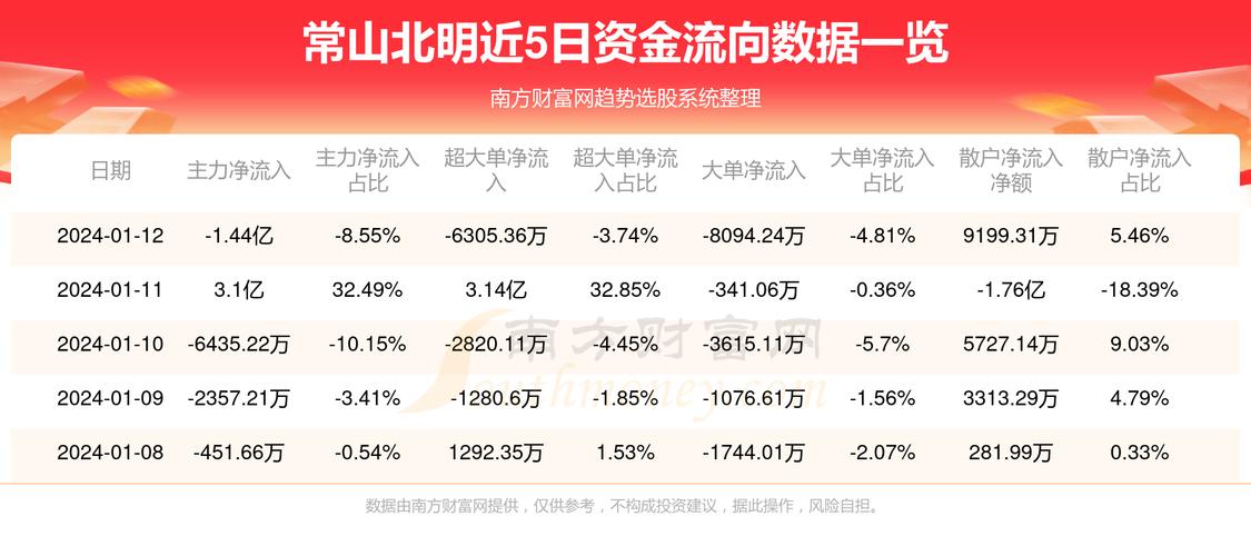 常山股份（股票代碼，000158），企業(yè)概況、行業(yè)地位與發(fā)展前景展望，常山股份（股票代碼，000158）的企業(yè)概覽、行業(yè)地位及發(fā)展前景展望