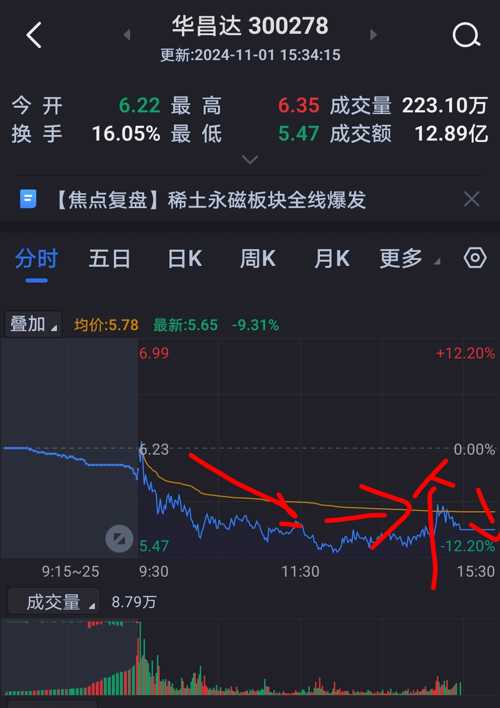 華昌達股吧，深度解析與前景展望，華昌達股吧深度解析及前景展望