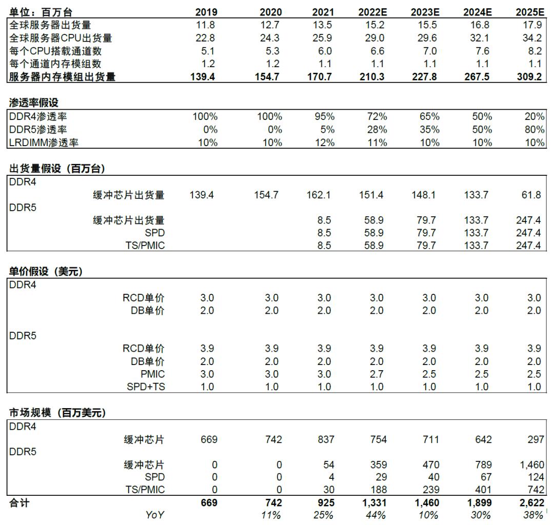 未來十倍芯片股瀾起科技，引領科技新浪潮的先鋒力量，瀾起科技，引領科技新浪潮，未來十倍芯片股先鋒力量