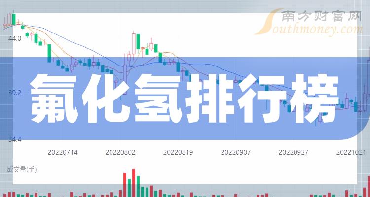 巨化集團市值，探究與解析，巨化集團市值深度探究與解析