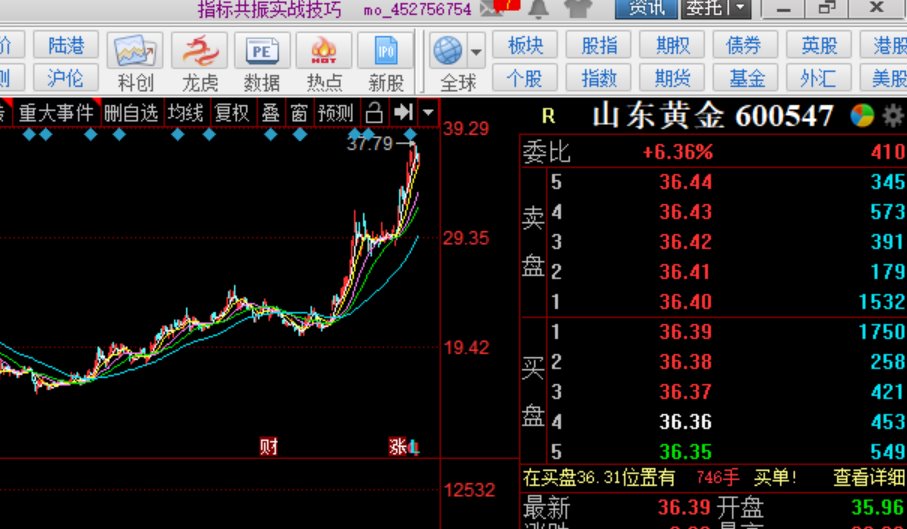 山東黃金港股，黃金行業(yè)的璀璨明珠，山東黃金港股，黃金行業(yè)的閃耀明珠