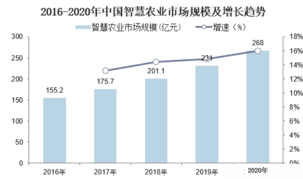智慧農(nóng)業(yè)2023年最新消息今天，智慧農(nóng)業(yè)2023年最新動(dòng)態(tài)今日發(fā)布