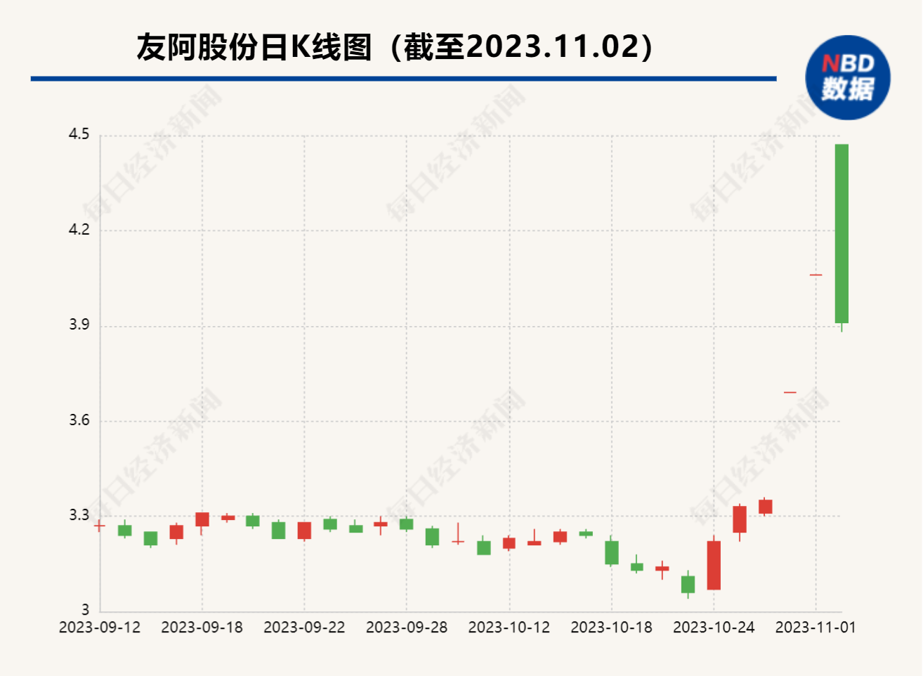 友阿股份，成長(zhǎng)潛力與妖股之路的探尋，友阿股份，探尋成長(zhǎng)潛力與妖股之路的揭秘