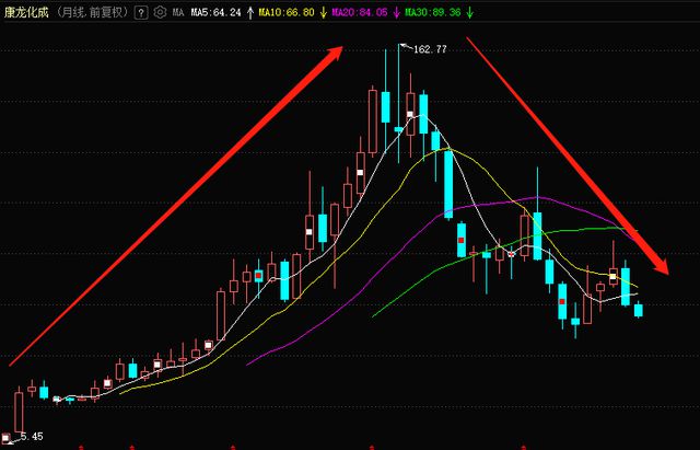 威派格股價為何腰斬，深度解析與前景展望，威派格股價腰斬原因深度解析及前景展望