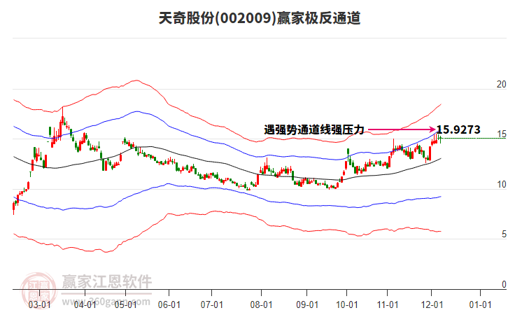 天奇股份重組最新消息全面解讀，天奇股份重組最新消息全面解析