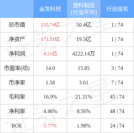 或者可以簡化為 第16頁