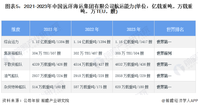 2024年航運(yùn)行情分析，機(jī)遇與挑戰(zhàn)并存，2024年航運(yùn)行情分析，機(jī)遇與挑戰(zhàn)并存展望報(bào)告