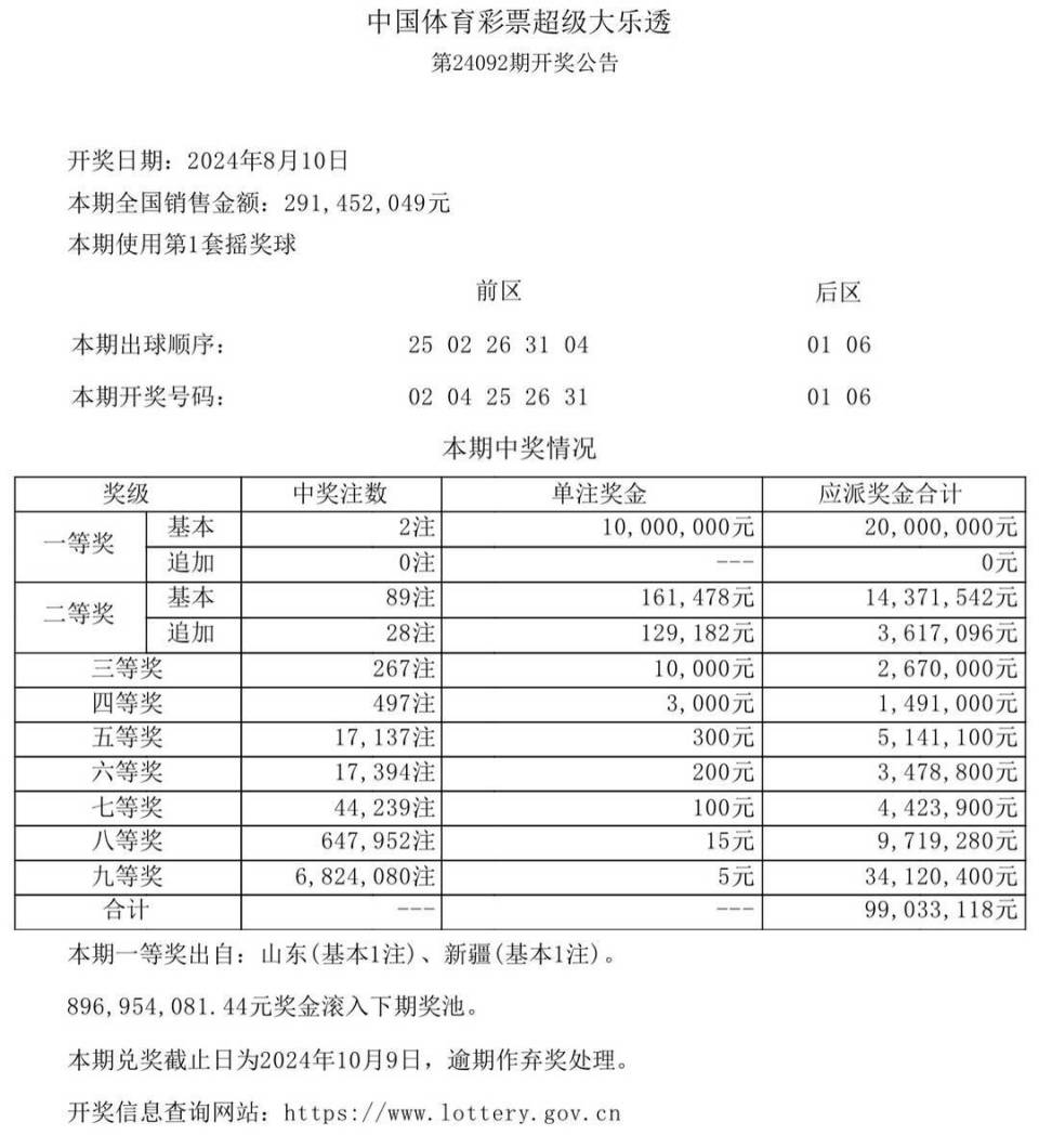 澳門六開獎結果今天開獎記錄查詢，探索與解析，澳門六開獎結果今日探索與解析，開獎記錄查詢全解析