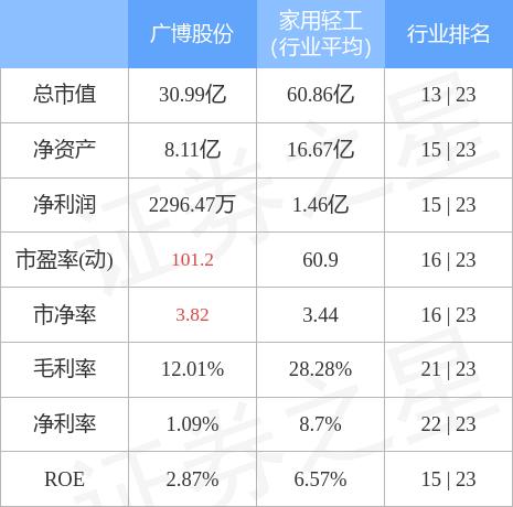 廣博股份還有救嗎，深度分析與展望，廣博股份的救贖之路，深度分析與未來展望