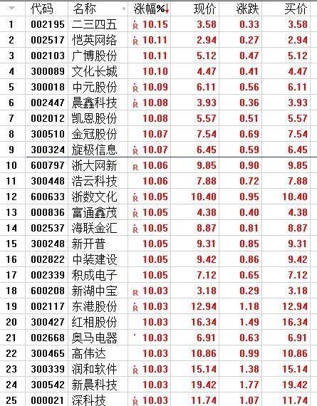 廣博股份明天市場(chǎng)預(yù)測(cè)及策略分析，廣博股份明日市場(chǎng)預(yù)測(cè)與策略深度解析