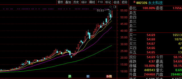 光迅科技，未來(lái)超級(jí)牛股價(jià)格展望，光迅科技未來(lái)牛股價(jià)格展望，展望光明未來(lái)，科技引領(lǐng)增長(zhǎng)之路