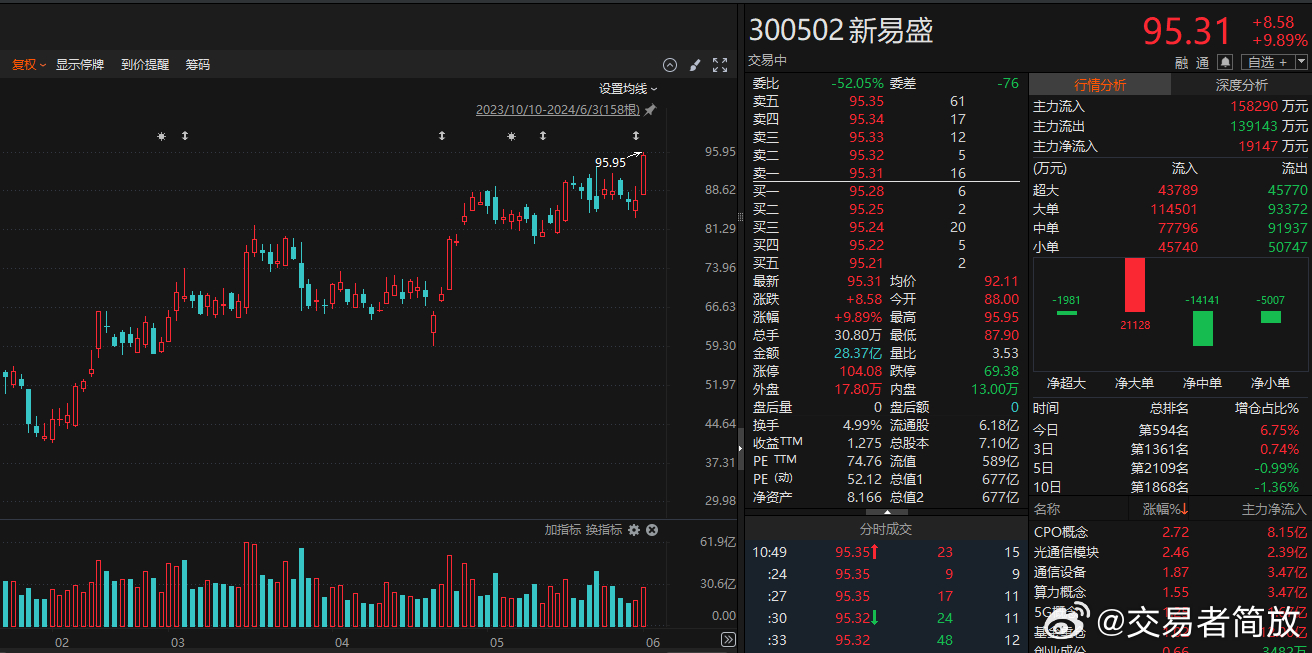新易盛2025目標價，展望與策略分析，新易盛2025展望及策略分析，目標價位與行動指南