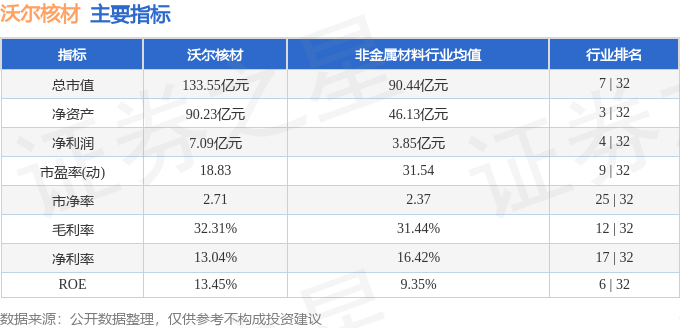 沃爾核材股票前景如何，深度分析與展望，沃爾核材股票前景深度分析與展望