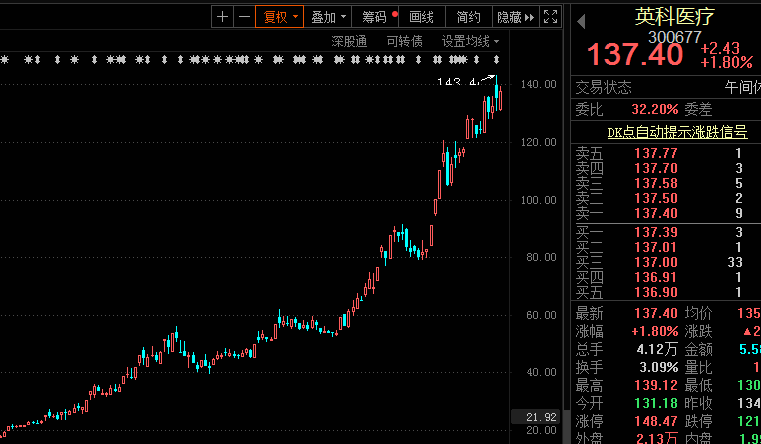 最看好的科技股龍頭股，引領未來的投資之星，未來投資之星，科技股龍頭引領未來風潮