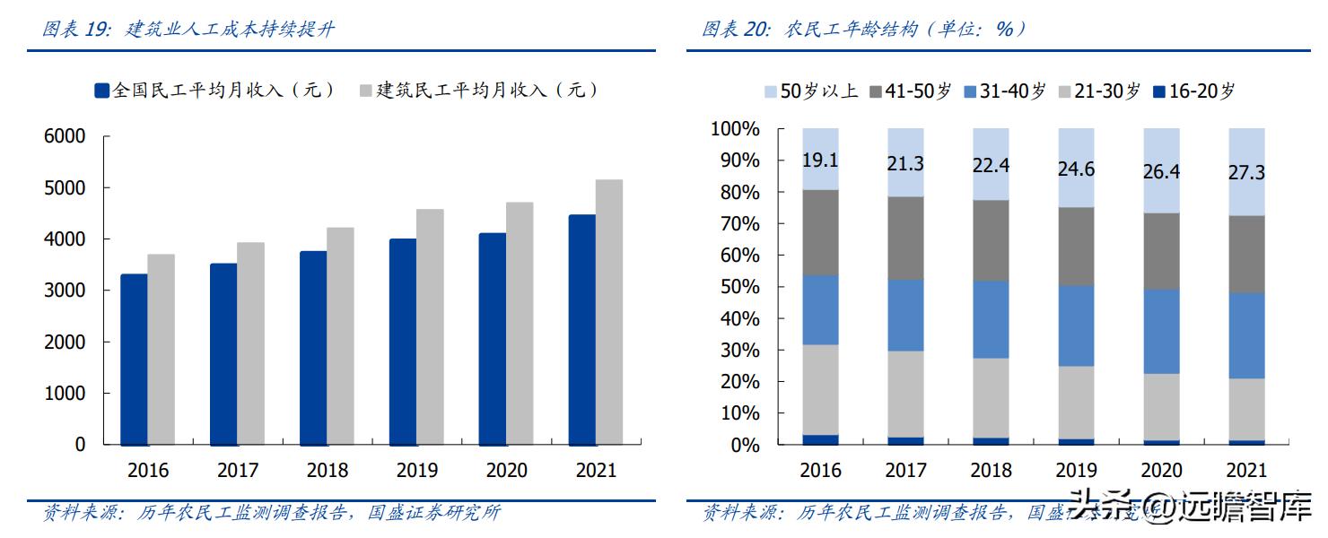 全面解析 第11頁