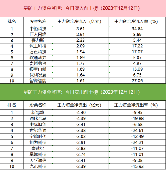 CPO概念股排名及其市場影響力解析，CPO概念股排名及市場影響力深度解析