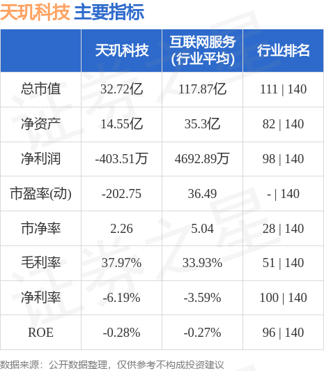 天璣科技，未來(lái)能否漲到100元？，天璣科技未來(lái)股價(jià)走勢(shì)預(yù)測(cè)，能否沖破百元大關(guān)？