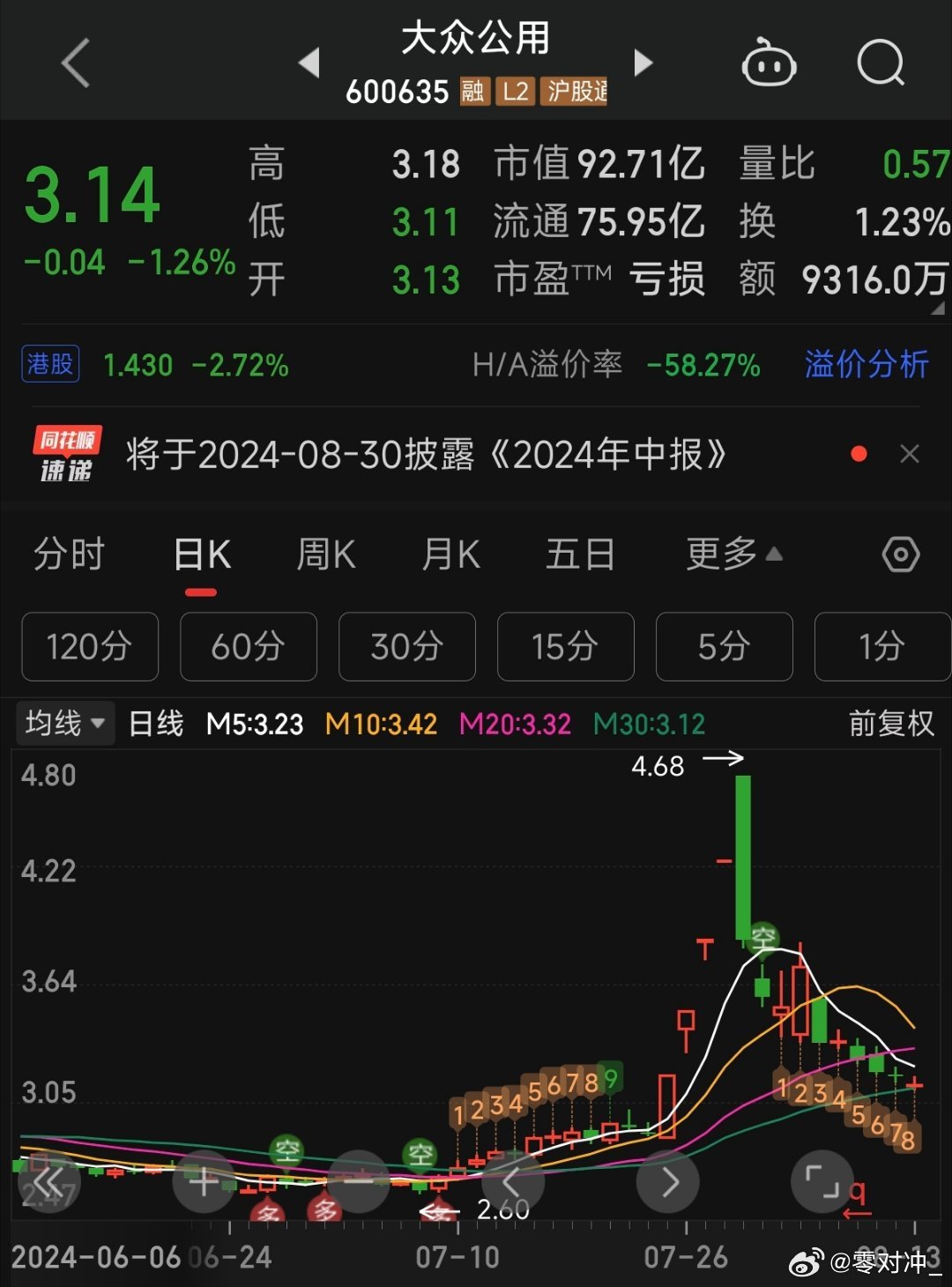 妖股潛力展望