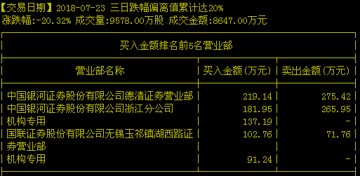 實控人被刑拘，股票大漲背后的故事，實控人被刑拘背后的股票大漲之謎