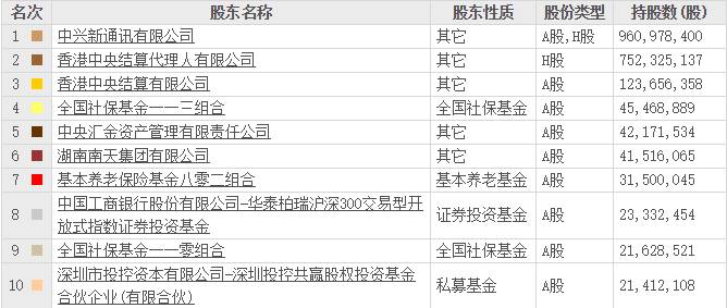 中興通訊股票可以長期持有嗎？深度解析與前景展望，中興通訊股票長期持有價值深度解析與前景展望