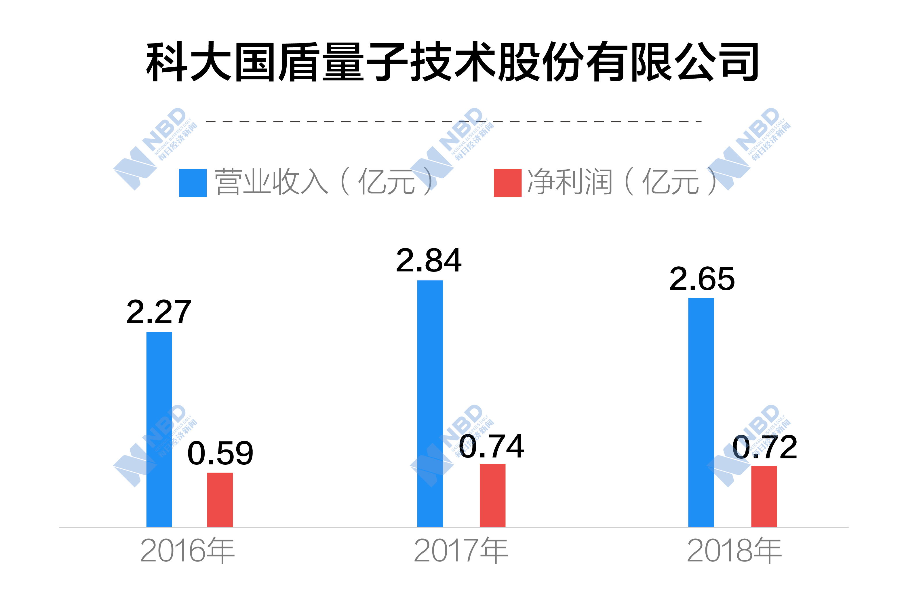 光迅科技與國(guó)盾量子之間的關(guān)系探究，光迅科技與國(guó)盾量子關(guān)系深度探究