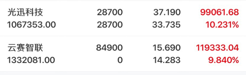 光迅科技邁向2025年千億市值之路，光迅科技邁向千億市值之路，展望2025年