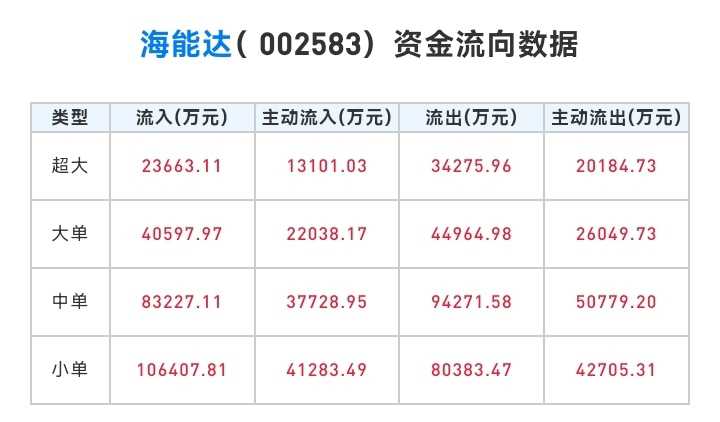 海能達(dá)未來三年牛股，展望與解析，海能達(dá)未來三年展望與解析，牛股潛力解析