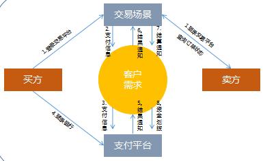 先享后付模式背后的利益鏈，先享后付模式，揭秘背后的利益鏈