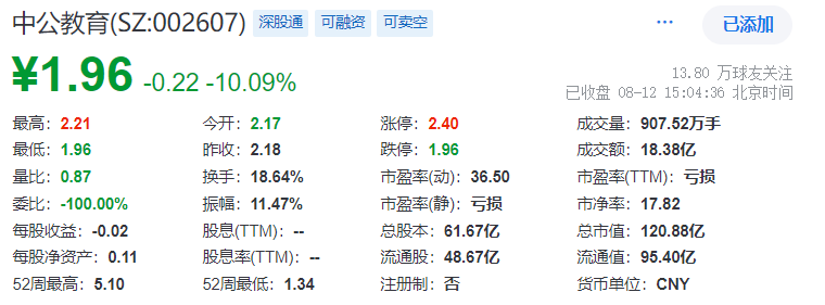 中公教育股價(jià)后續(xù)展望，深度分析與展望，中公教育股價(jià)走勢(shì)展望，深度分析與未來(lái)展望