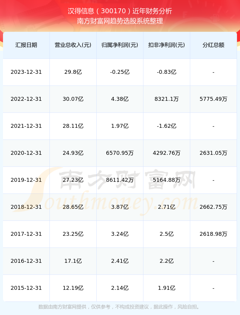 漢得信息2024年目標(biāo)價的深度分析與展望，漢得信息2024年目標(biāo)價的深度解析與未來展望