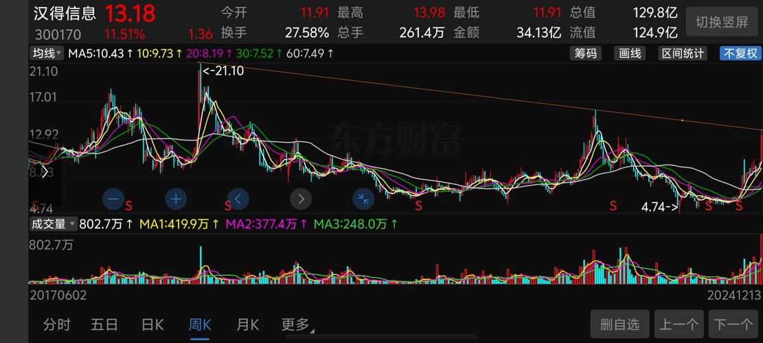 今天漢得信息重組的最新消息，漢得信息重組最新動(dòng)態(tài)揭秘