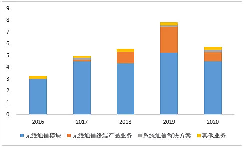 廣和通的科技含量，引領(lǐng)科技創(chuàng)新的先鋒，廣和通，科技引領(lǐng)先鋒，科技創(chuàng)新的力量之源
