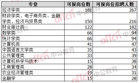 茅臺(tái)歷年市盈情況一覽表，茅臺(tái)歷年市盈率概覽