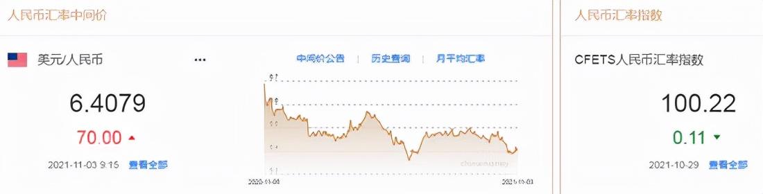人民幣兌美元中間價下調(diào)11點，影響、原因與前景展望，人民幣兌美元中間價調(diào)整11點，影響、原因及未來展望