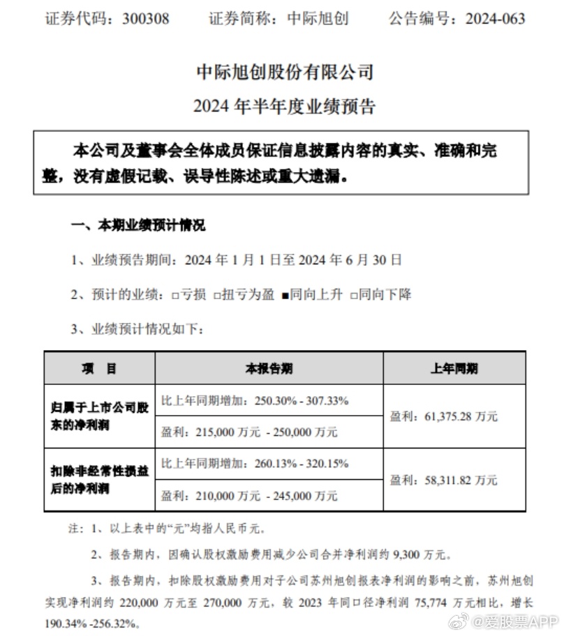 中際旭創(chuàng)今日最新消息深度解析，中際旭創(chuàng)最新消息深度解讀