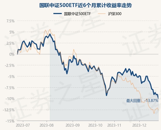 國(guó)聯(lián)證券，12月5日收盤上漲背后的故事，國(guó)聯(lián)證券12月5日股價(jià)上漲背后的動(dòng)因解析