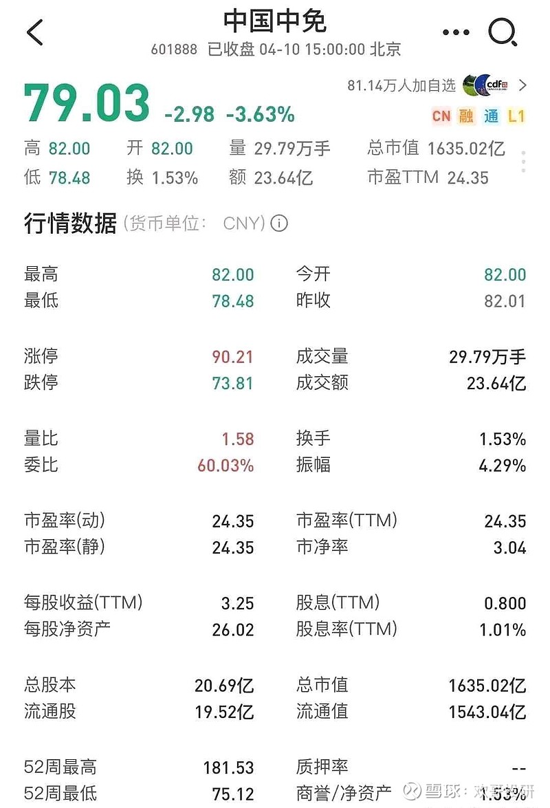 中國中免股價暴跌背后的三大原因深度解析，中國中免股價暴跌背后的三大原因深度剖析