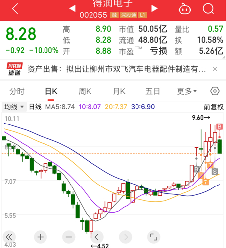 得潤(rùn)電子，未來大牛股的投資潛力展望，得潤(rùn)電子，大牛股投資潛力展望與未來展望