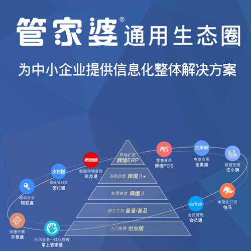 正版管家婆軟件——企業(yè)管理的得力助手，正版管家婆軟件，企業(yè)管理的最佳伙伴